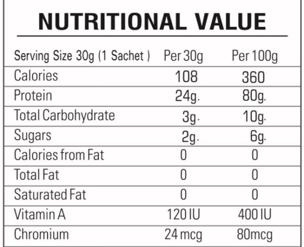 nutritional values